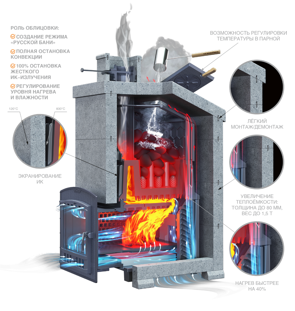 Комплект Гром 30 (П2) Президент 1020/60 Талькомагнезит